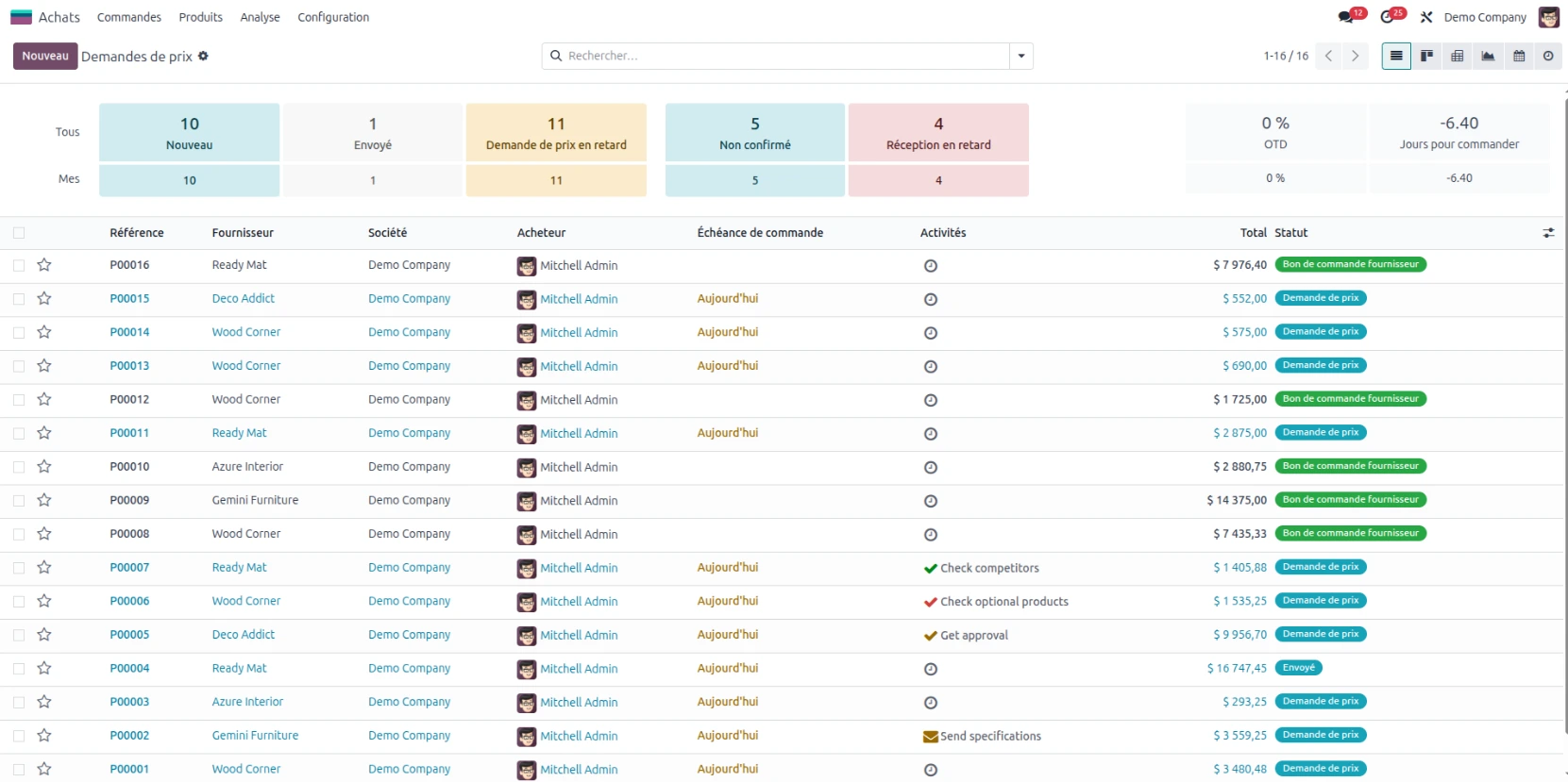 Aperçu module Achats Odoo