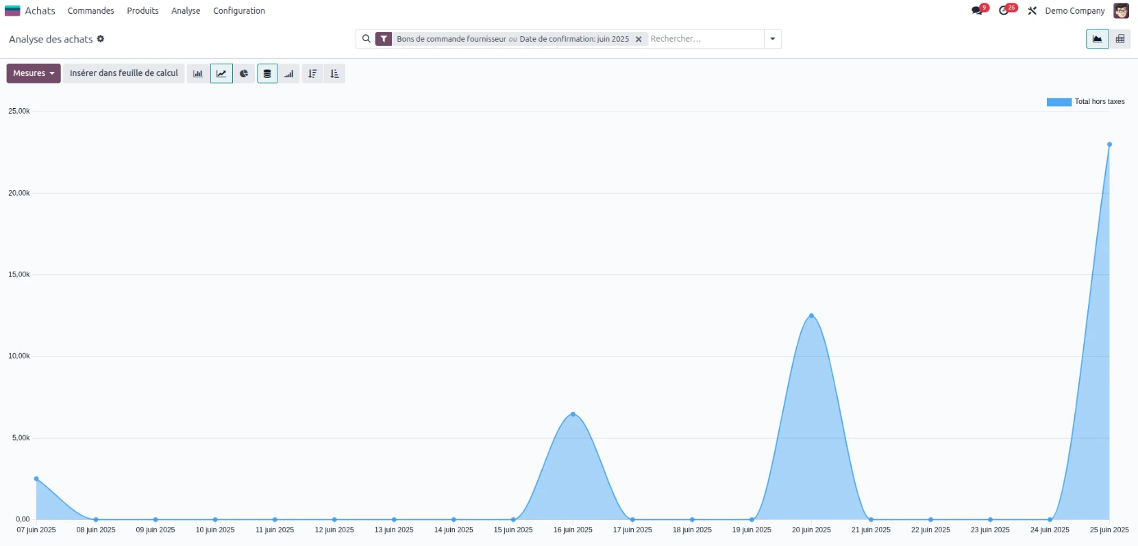 Analyse d'achats Odoo