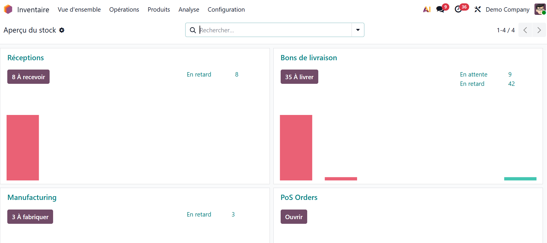 Le tableau de bord centralise toutes les opérations liées à la gestion des stocks dans Odoo