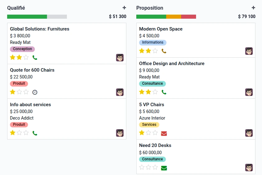 Suivre les actions crm Odoo
